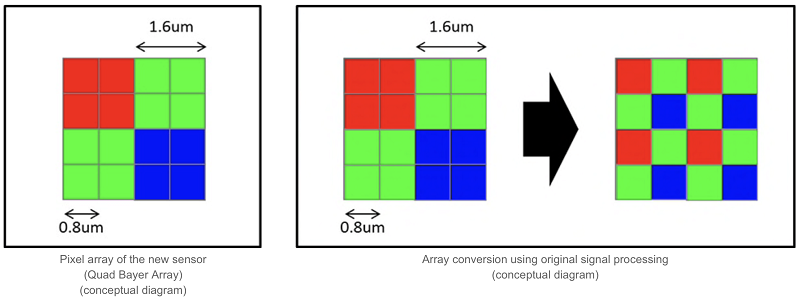 سونی سنسور 48 مگاپیکسلی