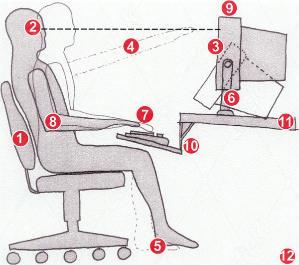 ارگونومی کار با کامپیوتر