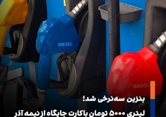 ۵۰۰۰ تومان جدید؛ راه‌حل دولت یا بار تازه بر مصرف‌کننده؟