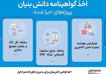 اخذ گواهی دانش‌بنیان برای سه پروژه فناورانه همراه اول