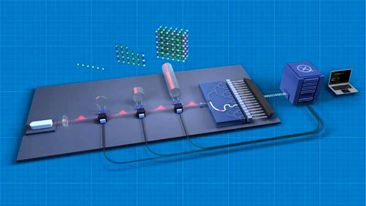 رایانه کوانتومی جدید با سرعت خارق العاده ساخته شد