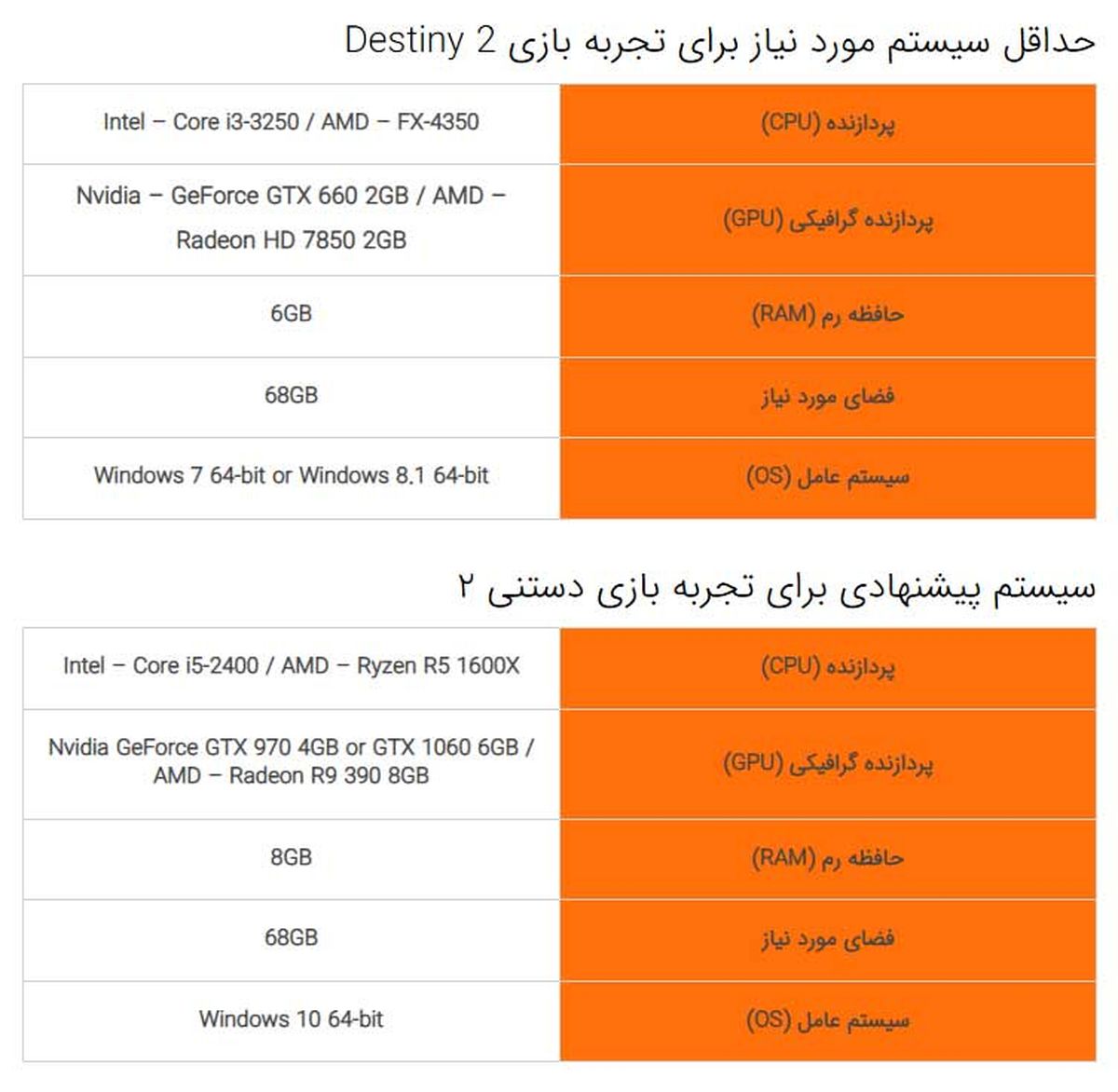 سیستم مورد نیاز برای بازی Destiny 2