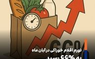 فشار معیشتی در بالاترین سطح سال‌های اخیر