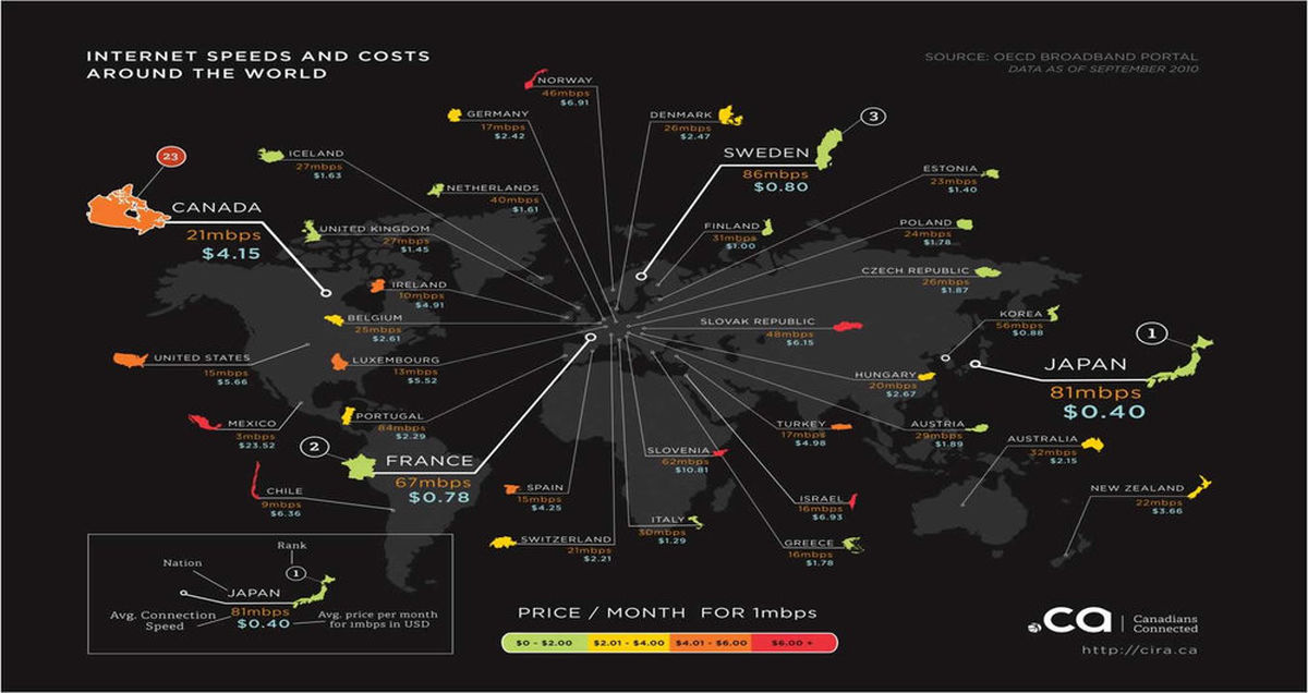 ذخیره کل محتوای اینترنت بر روی یک میلیارد DVD
