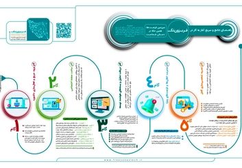 بهره برداری از فریزون‌تک؛ یکپارچه‌سازی زیست‌بوم فناوری مناطق آزاد