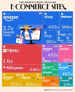 گشتی در میدان بازی بزرگِ فروش آنلاین